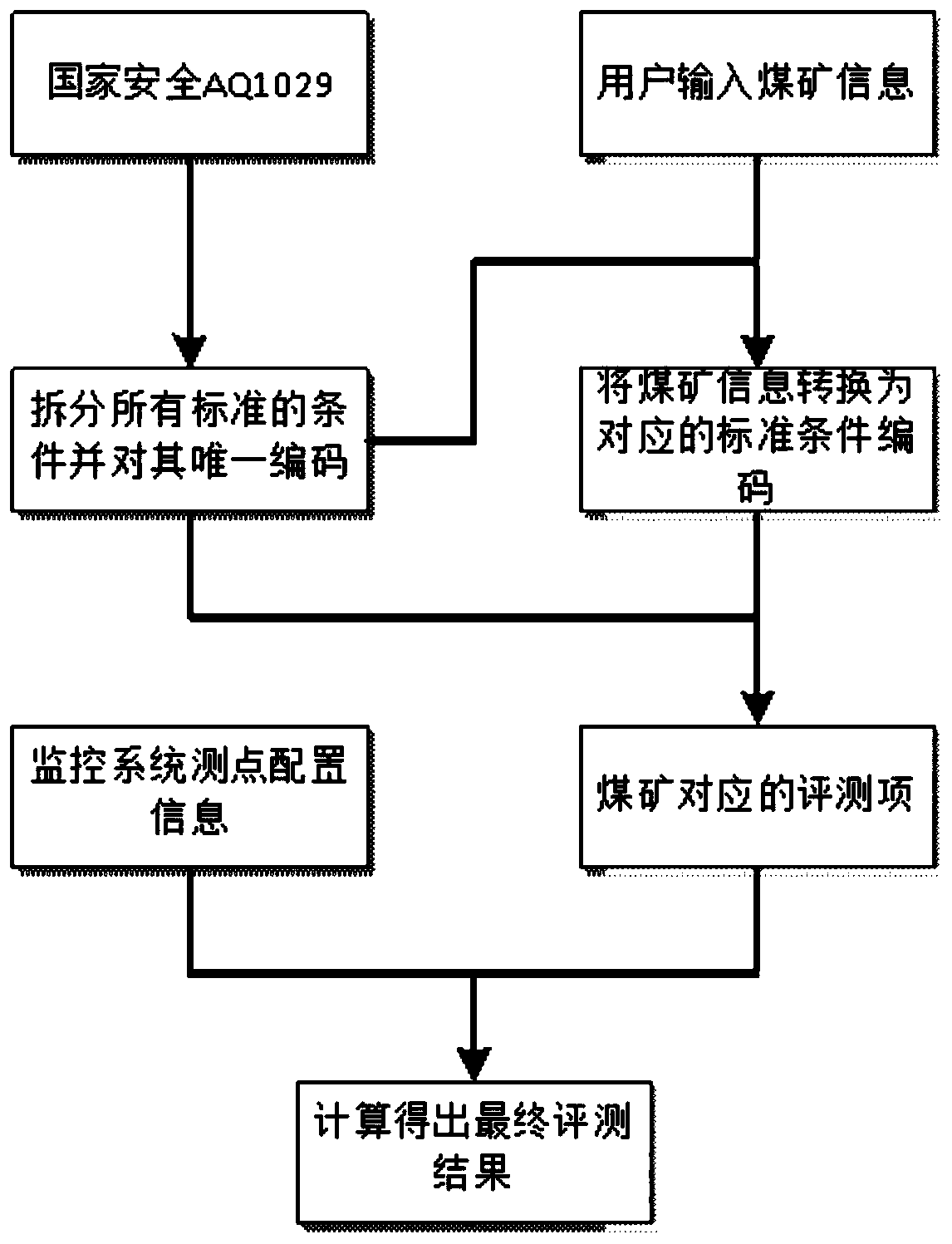 Method for automatic generation of underground roadway map and intelligent coal mine standard evaluation