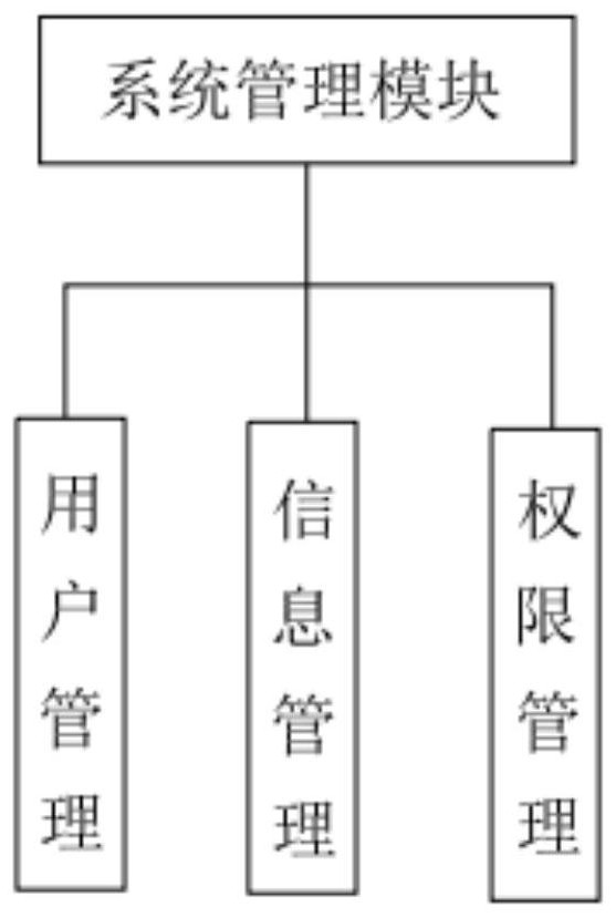 Learning behavior analysis system based on big data