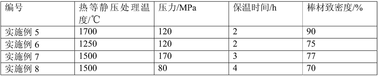 Preparation method of pure rhenium product