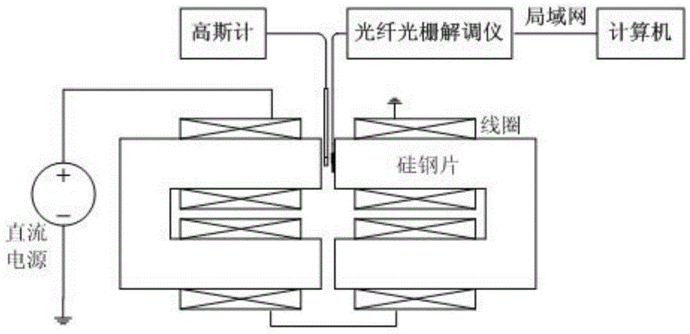 Sheet type giant magnetostrictive magnetic field sensor based on fiber Bragg grating