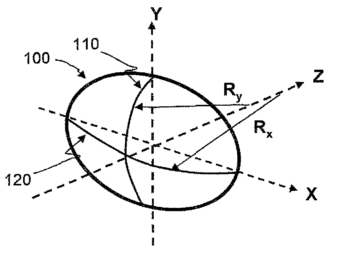 Toric ophthalmic lens