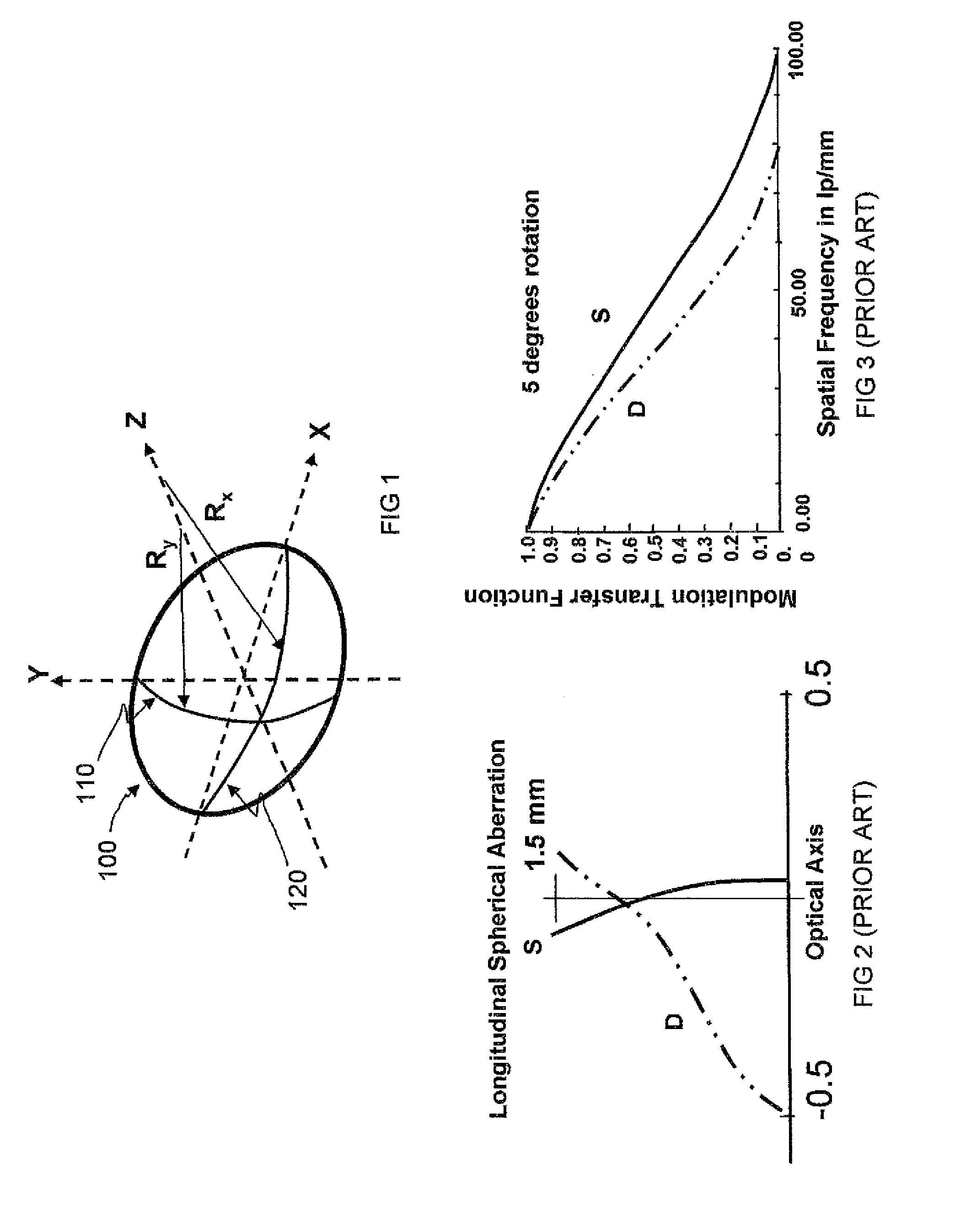 Toric ophthalmic lens