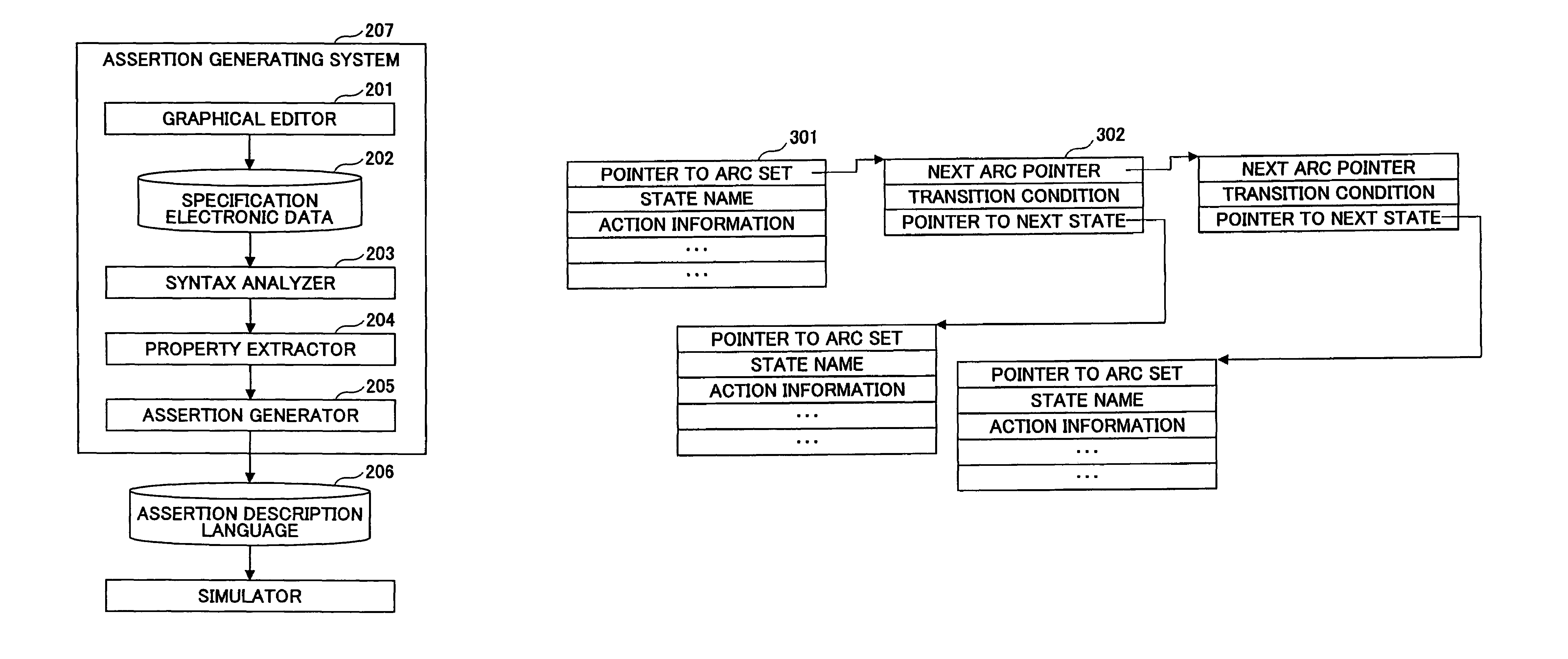 Assertion generating system, program thereof, circuit verifying system, and assertion generating method