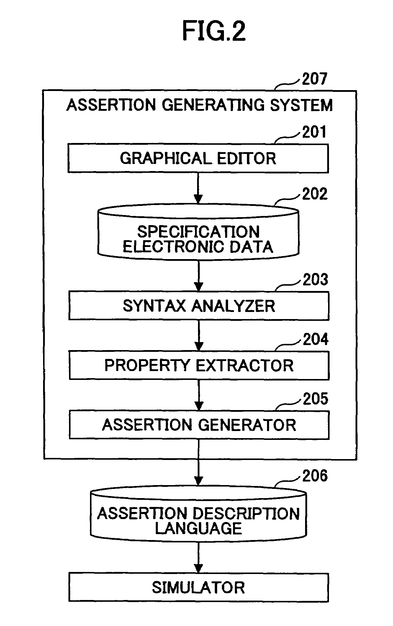 Assertion generating system, program thereof, circuit verifying system, and assertion generating method