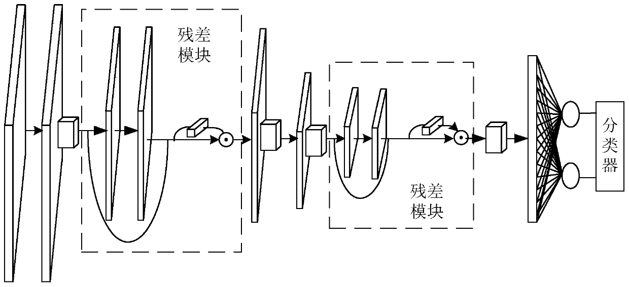 Seed sorting method for sunflower crop on basis of deep convolutional neural network