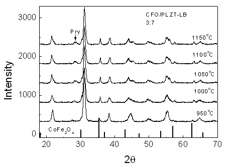 Preparation method for 0-3 compound multiple-ferrite ceramic of cobalt ferrite and lead lanthanum zironate titanate