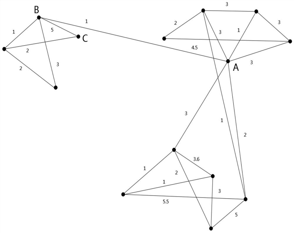 Anonymous associated user matrix filling privacy dynamic publishing method