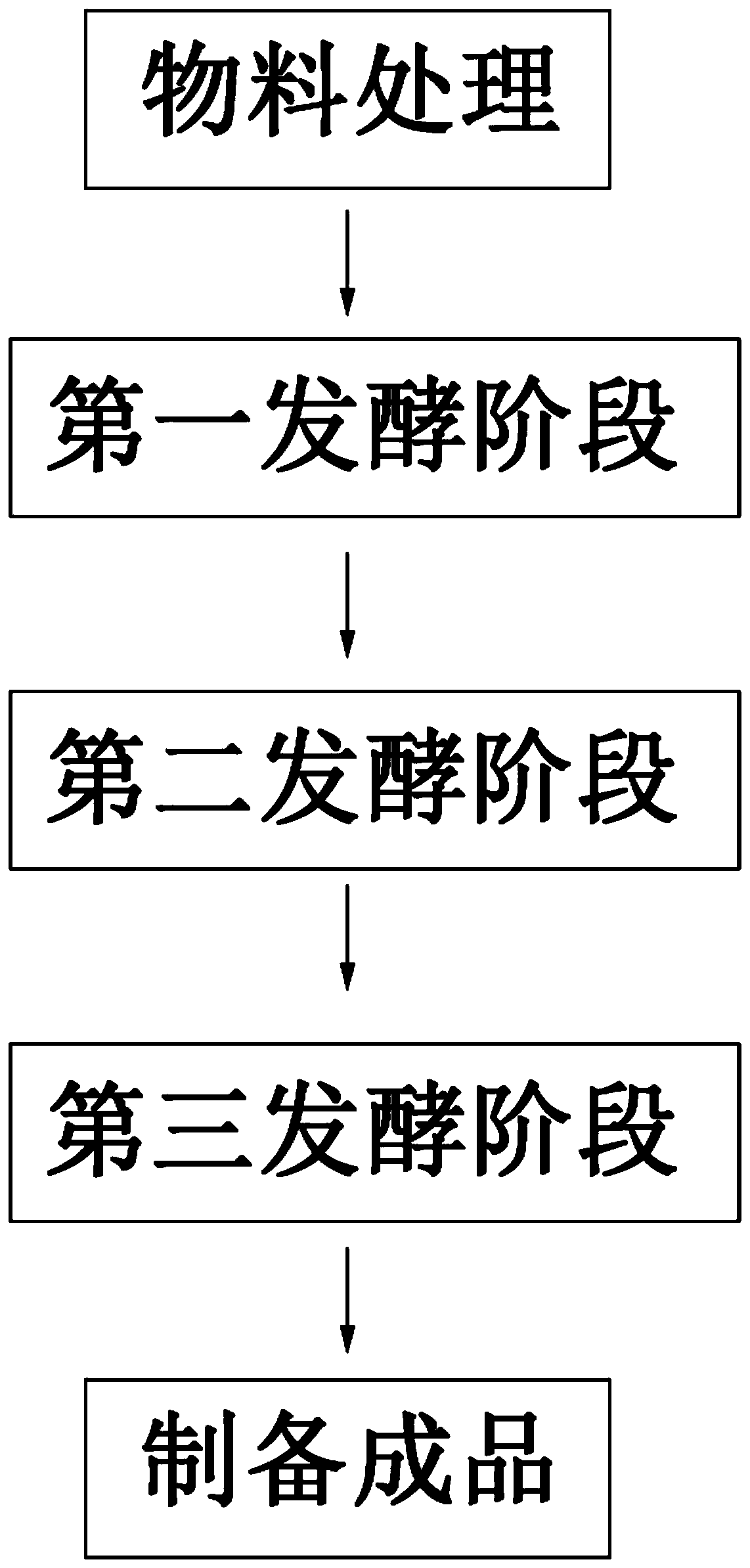 Organic fertilizer prepared by mixed fermentation of animals and plants