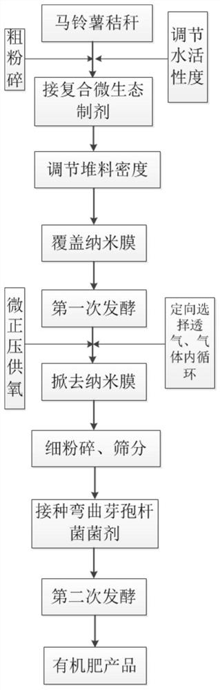 Straw organic fertilizer and preparation method thereof