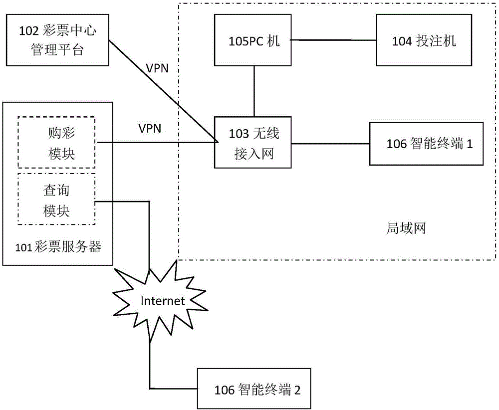 Lottery ticket purchasing method based on wireless local area network