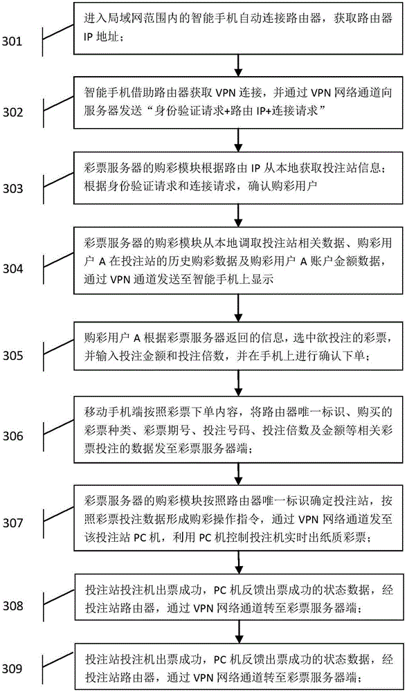 Lottery ticket purchasing method based on wireless local area network