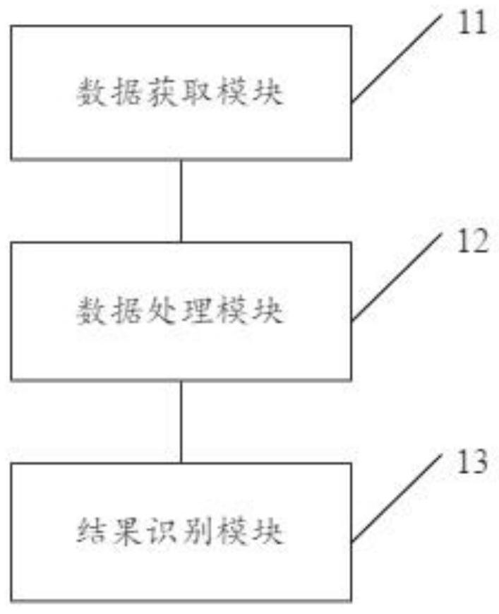 Voltage sag source identification method