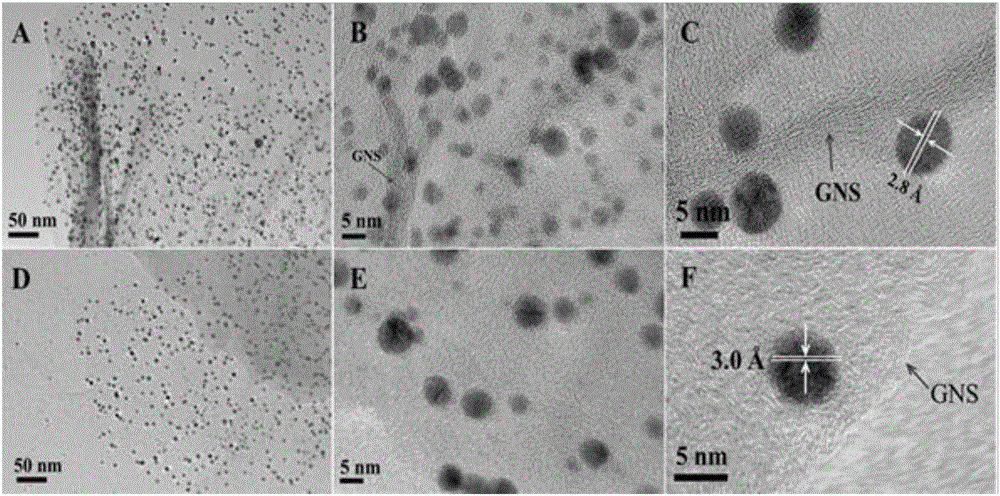 Method for detecting aflatoxin through immunosensor