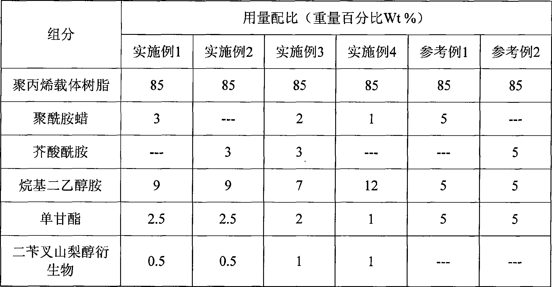 Thermal contraction and antistatic composite master batch, preparation and use thereof