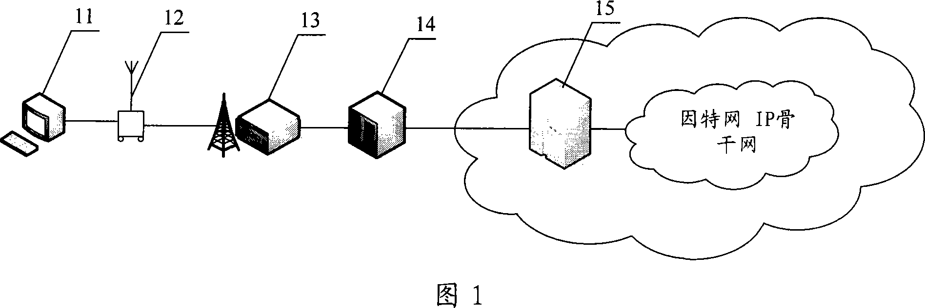 Service connection releasing method, system and mobile station, base station subsystem