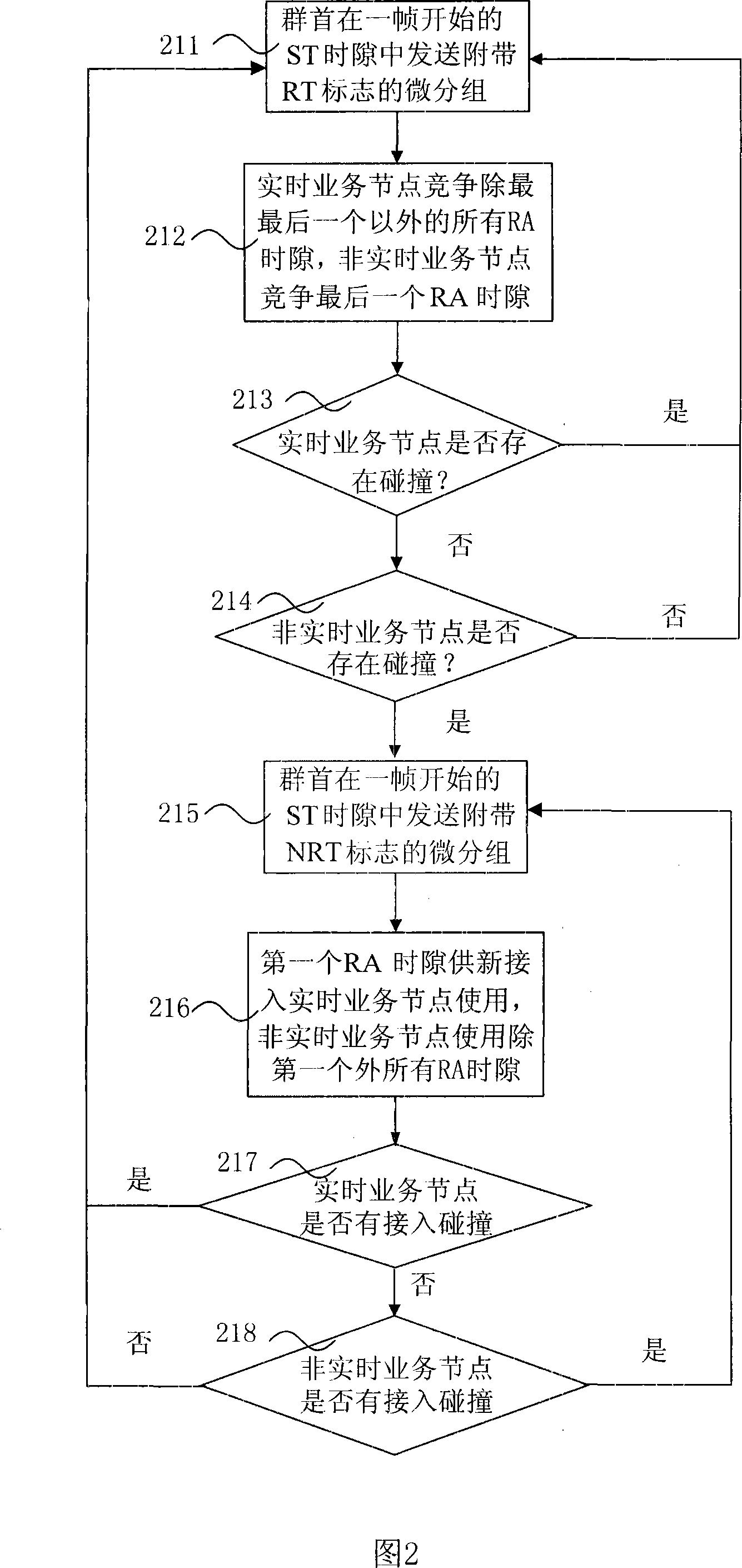 Multi-address access method according to requirement