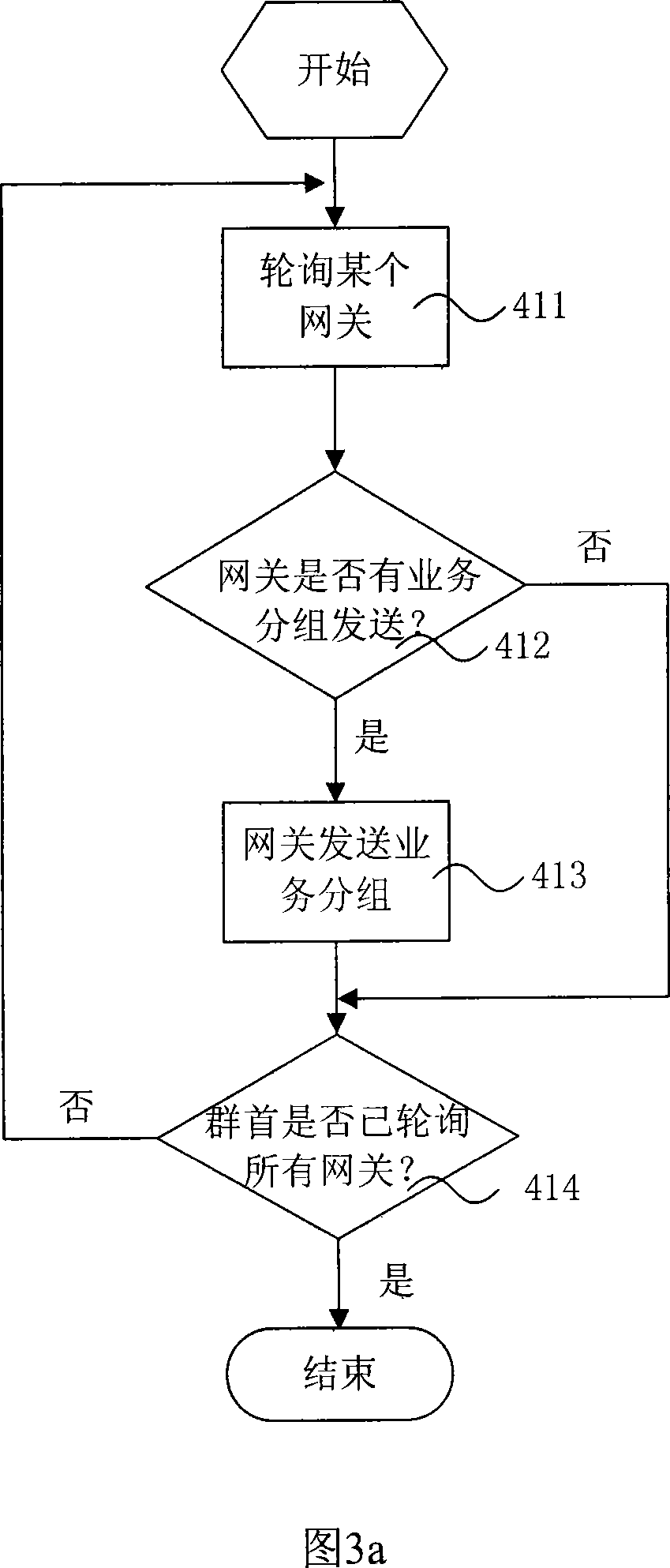 Multi-address access method according to requirement