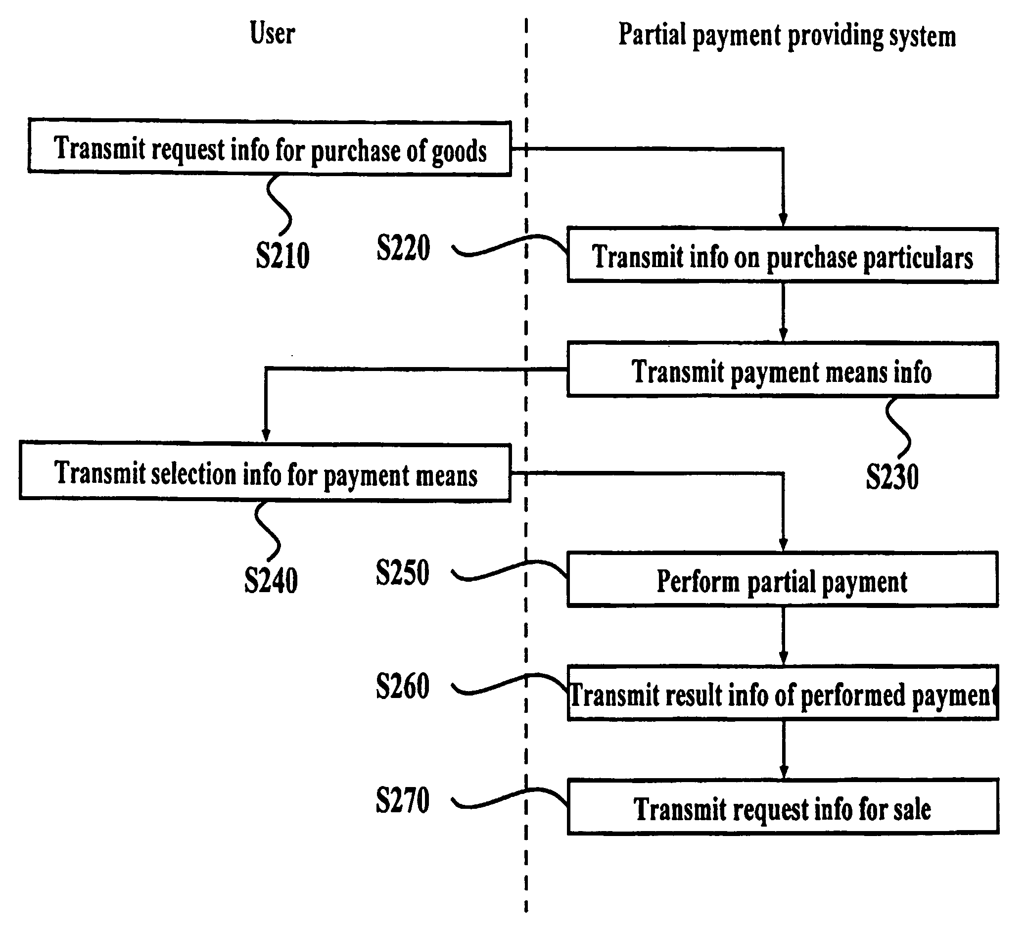 System and method for providing partial payment in the electronic commerce