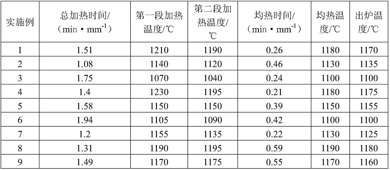 X80 pipeline steel plate for conveying coal-derived natural gas and manufacturing method thereof