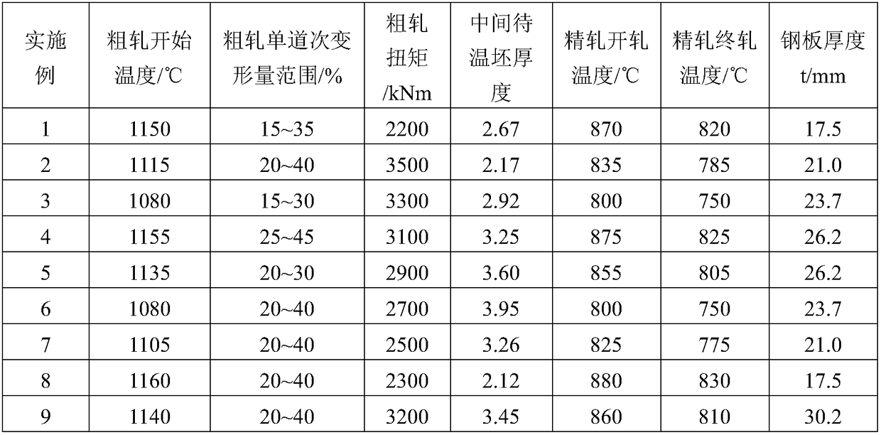 X80 pipeline steel plate for conveying coal-derived natural gas and manufacturing method thereof