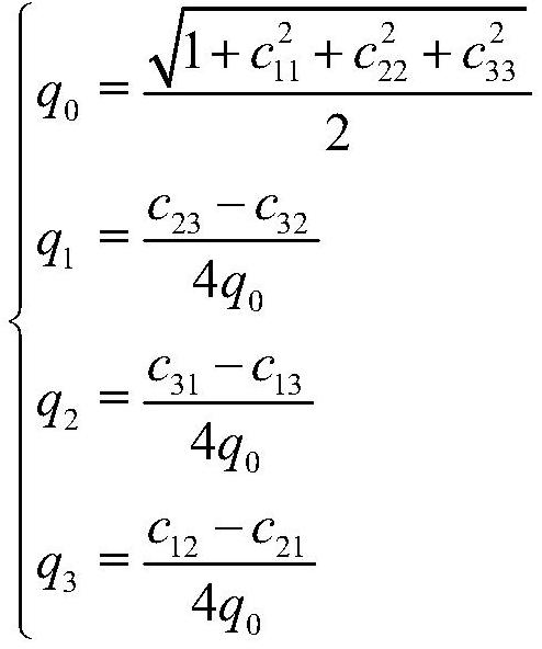 A high-precision mapping method based on inertial system