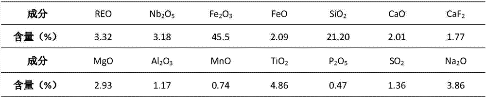 Method for enriching niobium from titanium-containing ferrocolumbium concentrate through dressing-metallurgy combination