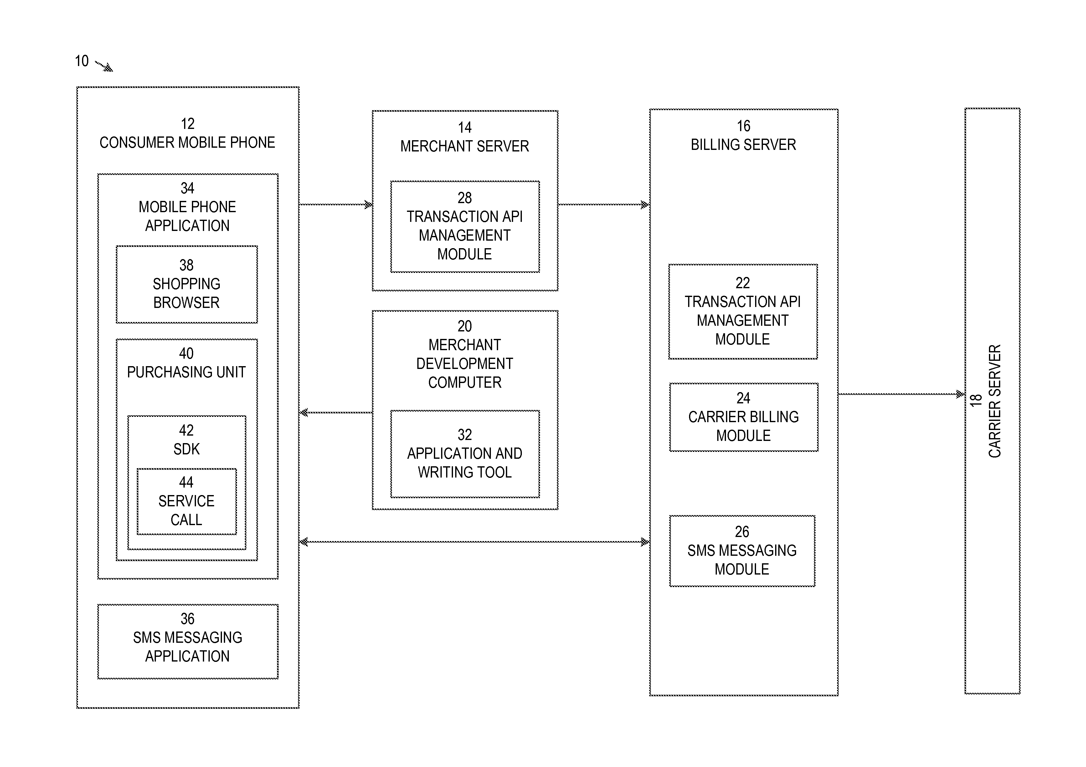 Configurable price matrix for mobile billing at a merchant server