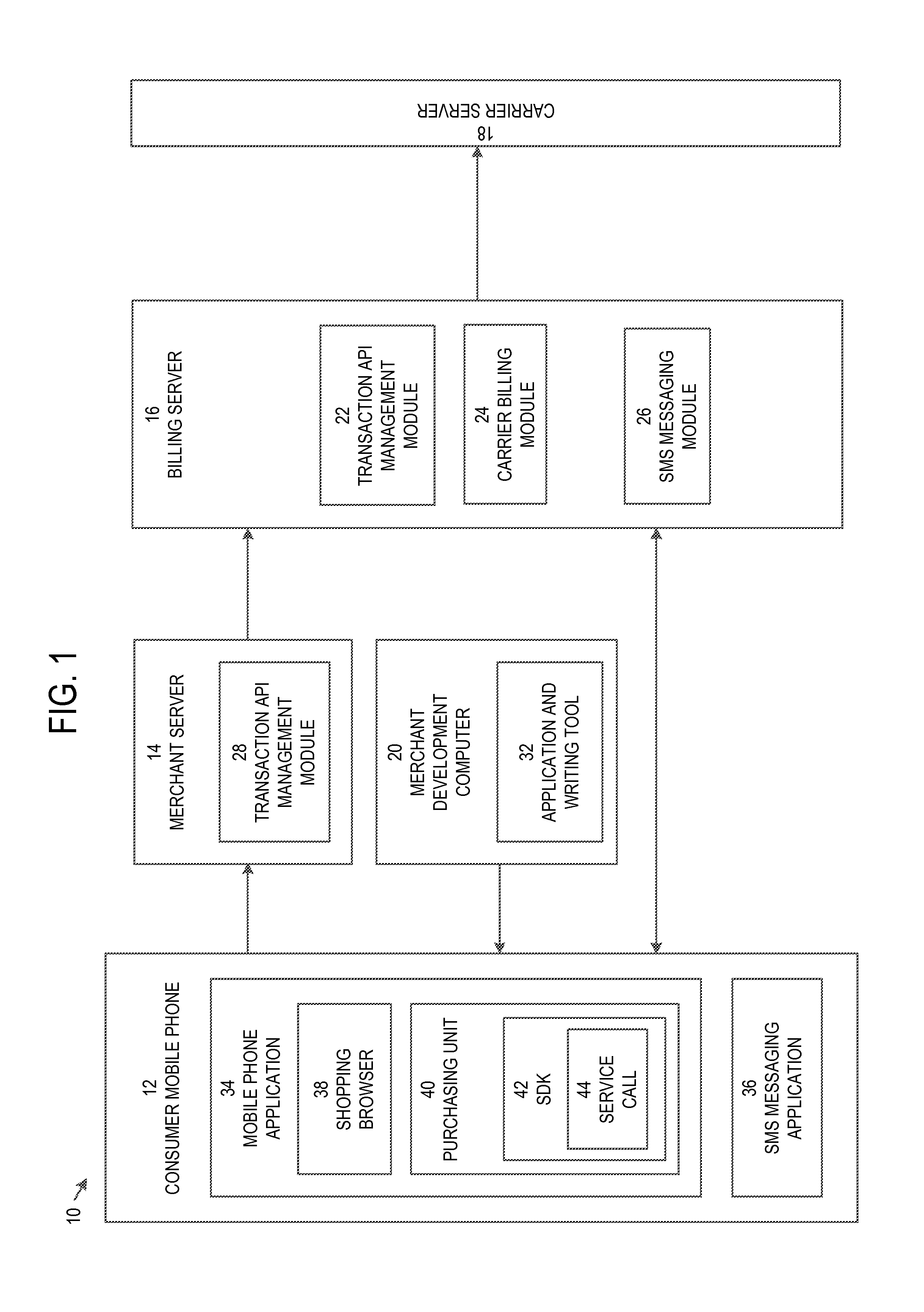 Configurable price matrix for mobile billing at a merchant server