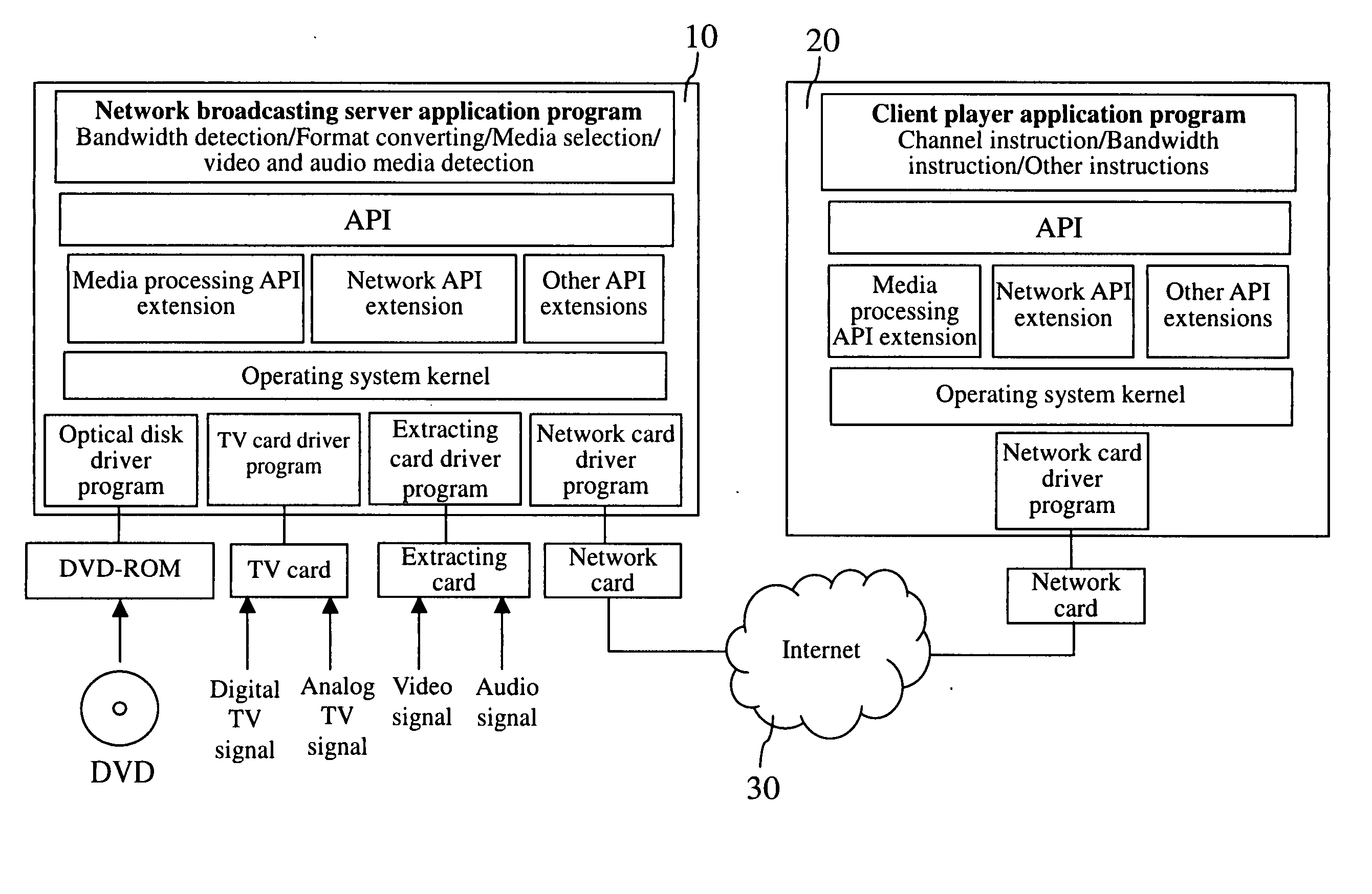 Personal multimedia on-line broadcasting system and method thereof