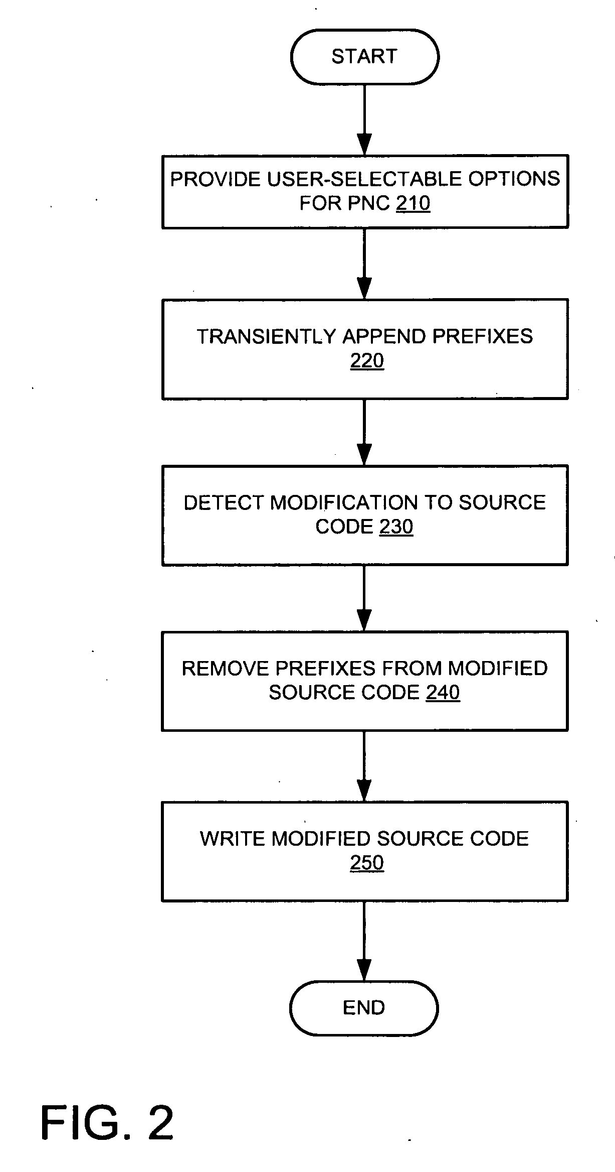 Dynamic naming conventions in a source code editor