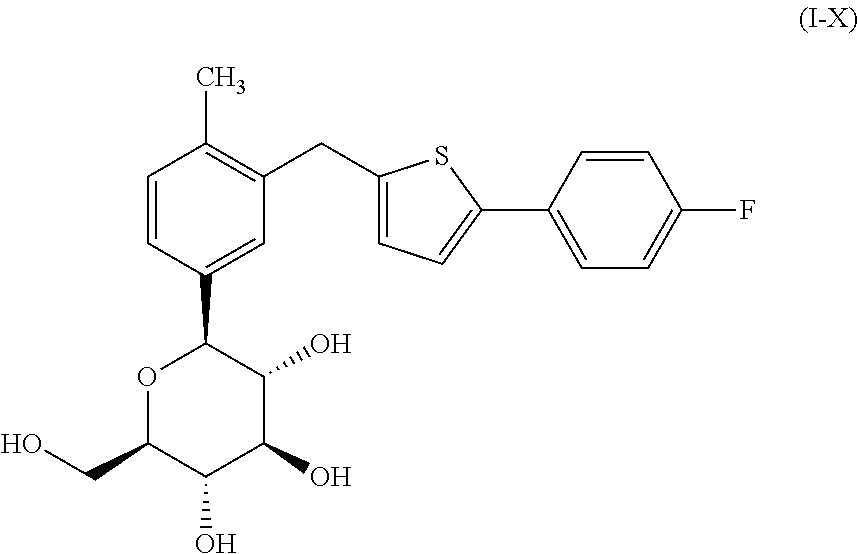 Combination of canagliflozin and probenecid for the treament of hyperuricemia