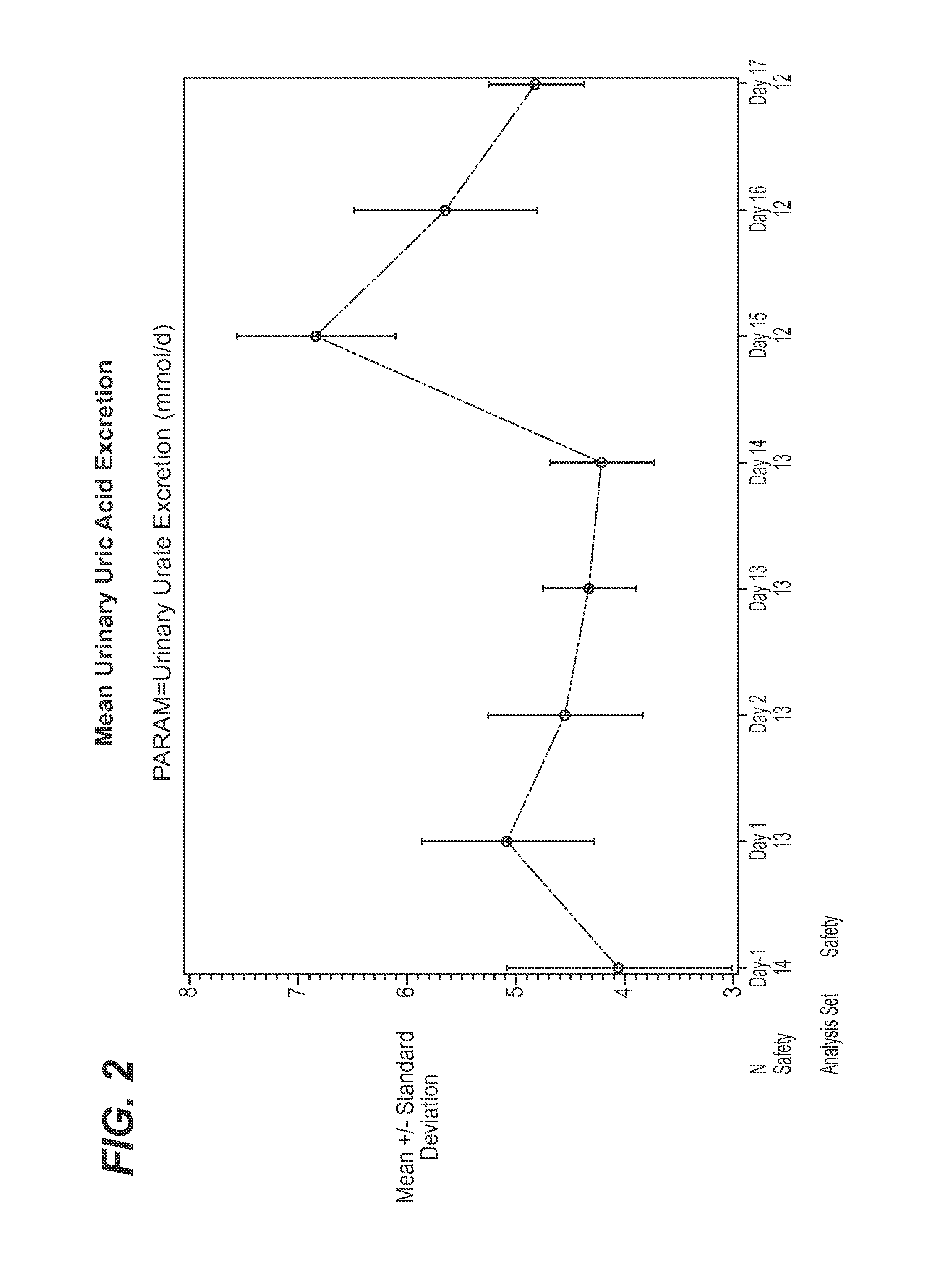 Combination of canagliflozin and probenecid for the treament of hyperuricemia