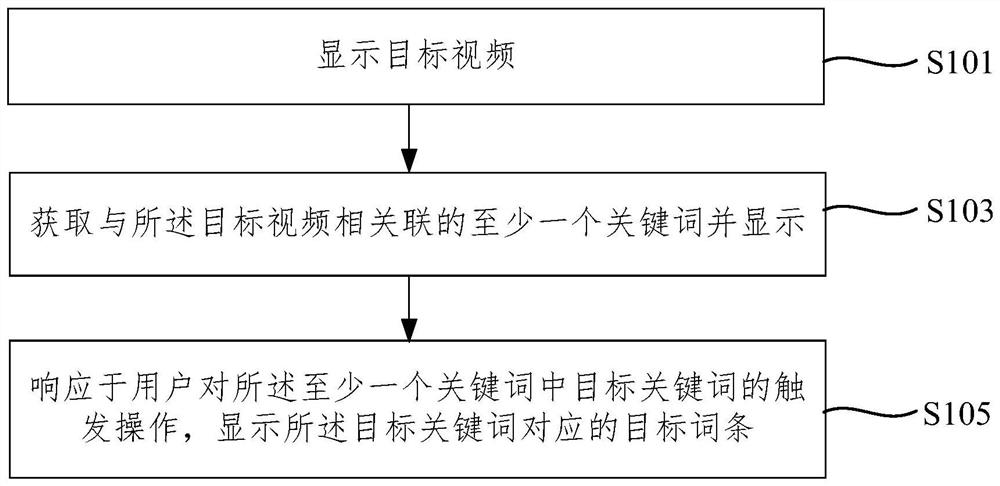 Video processing method, device, equipment, medium and computer program product