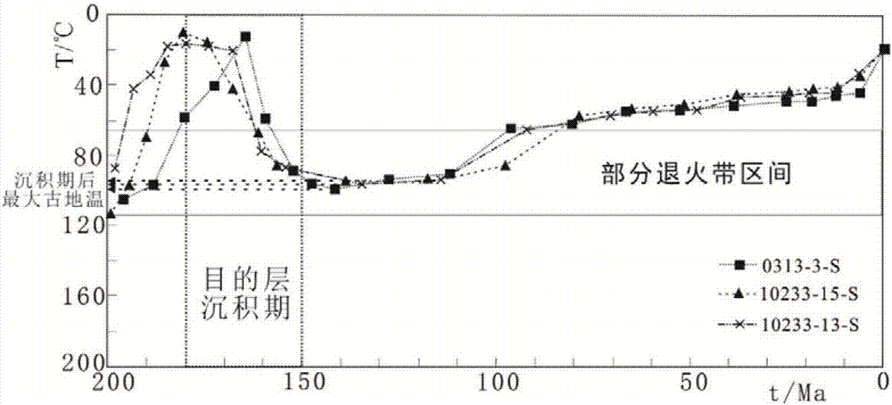 Outlining method for in-situ leaching sandstone-type uranium-bearing basin favorable mineralization section