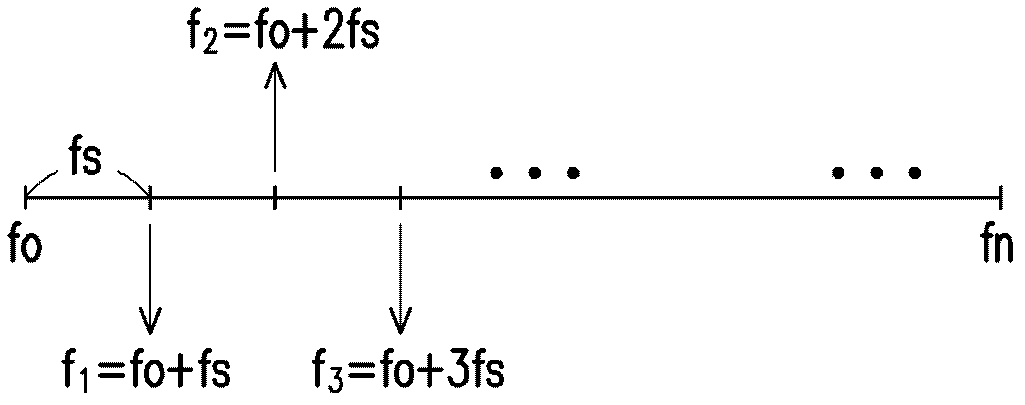 Method and device for producing panoramic deep image