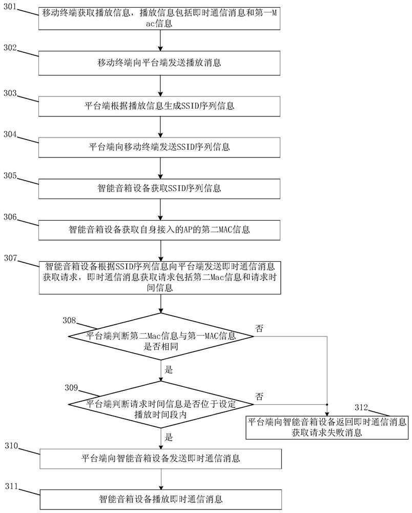 Instant messaging message playback method and system, smart speaker device, and platform terminal