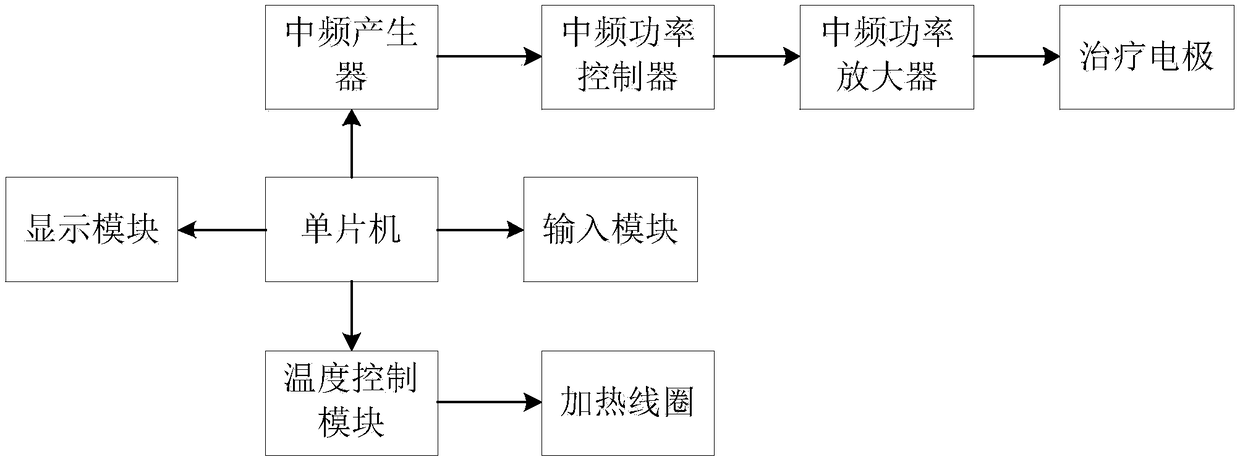 Millimeter wave therapeutic instrument with intermediate frequency modulation function