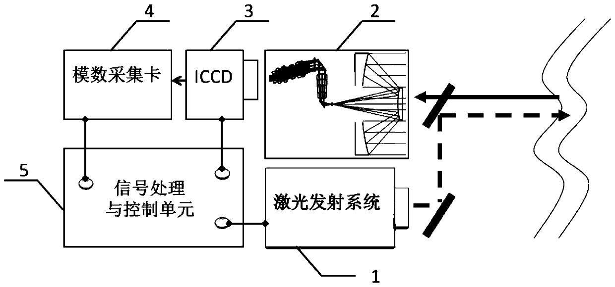 Unmanned aerial vehicle active radar hyperspectral detection system and method for marine environmental monitoring