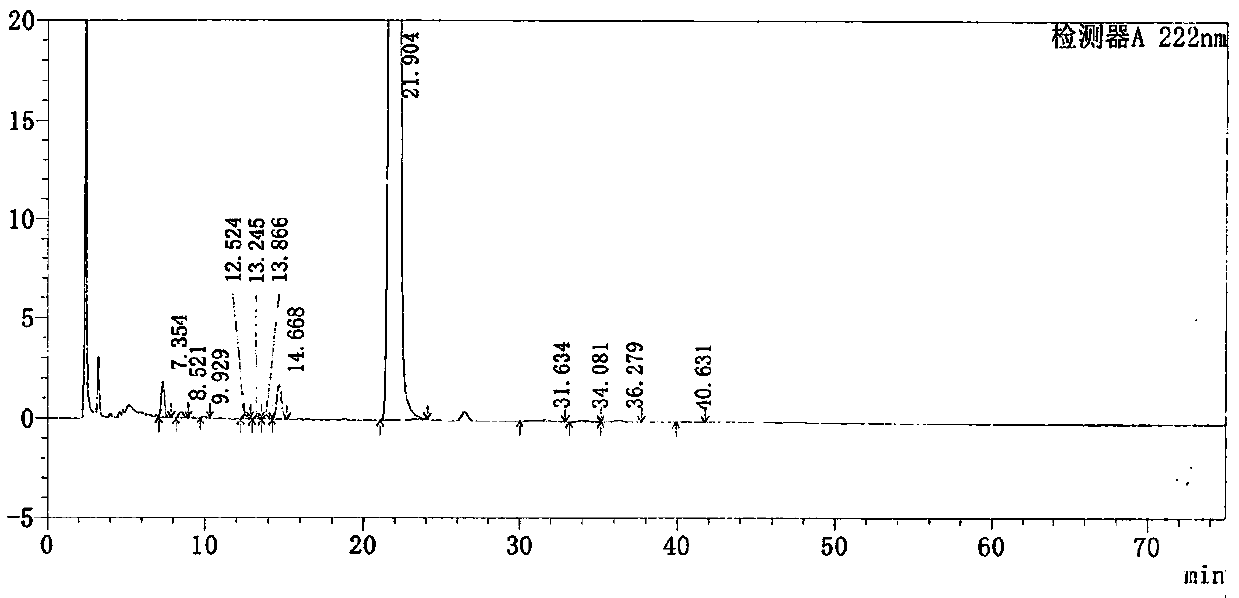 Method for separating related substances in loxoprofen or sodium salt thereof