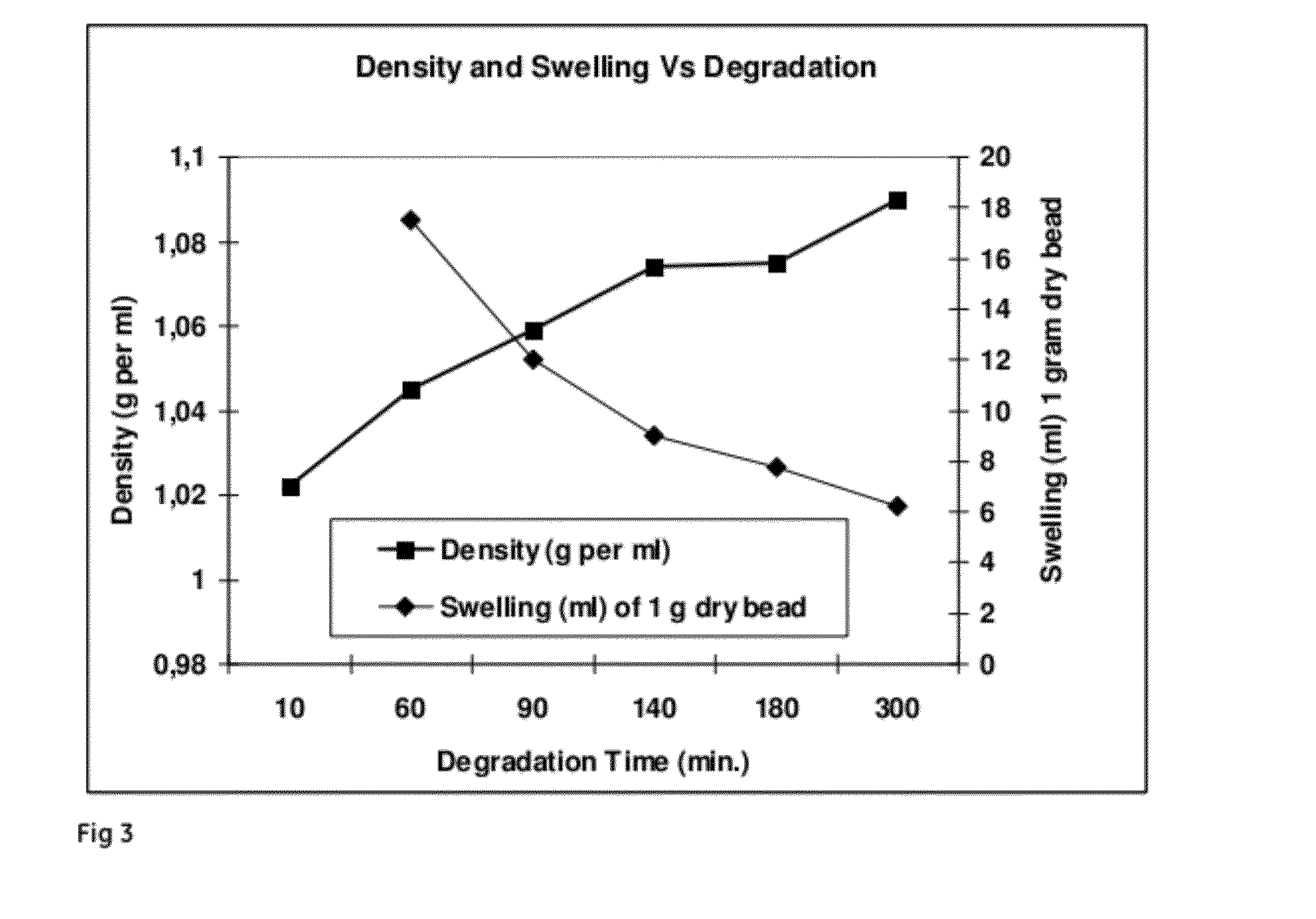 Method for cell expansion