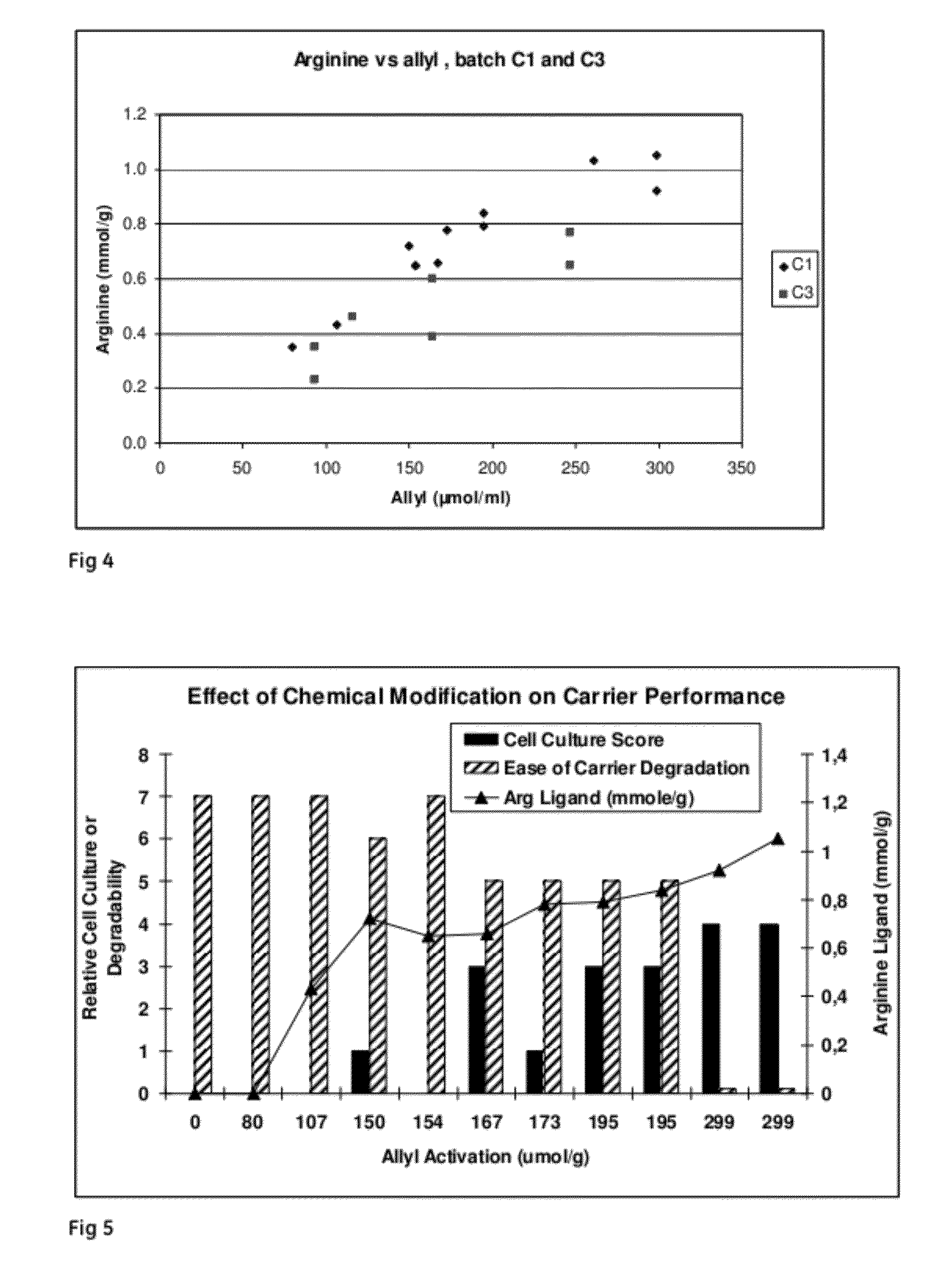 Method for cell expansion