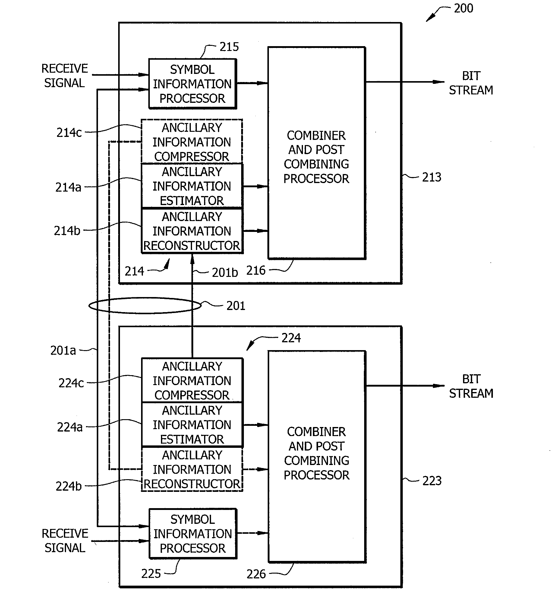 Systems and methods for intra communication system information transfer