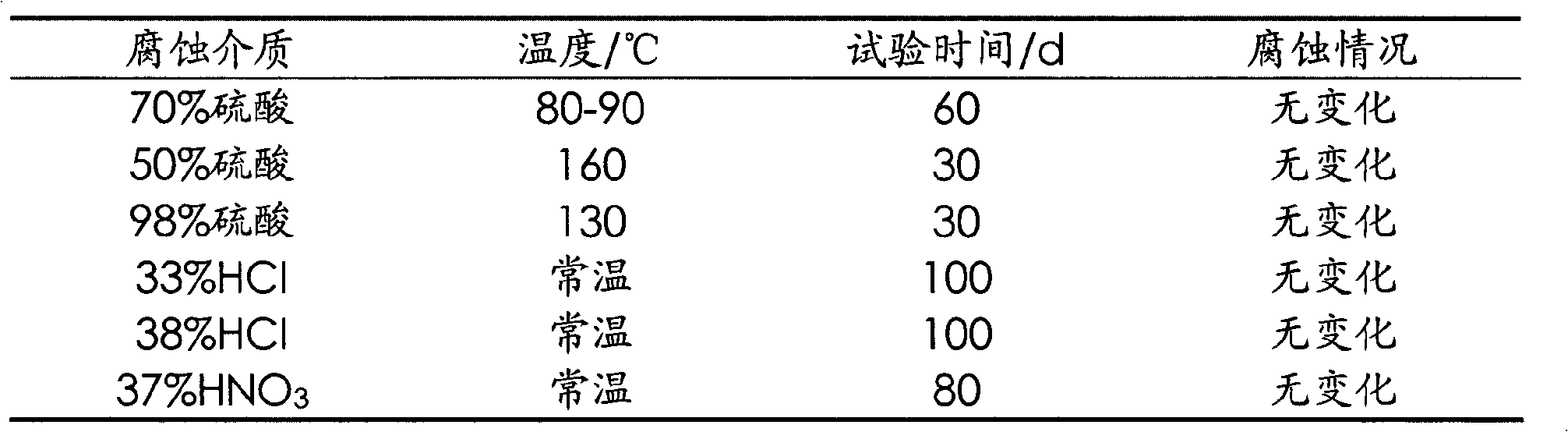 Fluoroelastomer coating with high fluorine content and low-temperature solidification