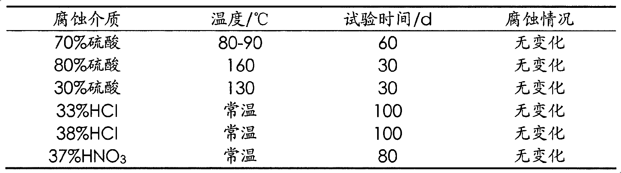 Fluoroelastomer coating with high fluorine content and low-temperature solidification