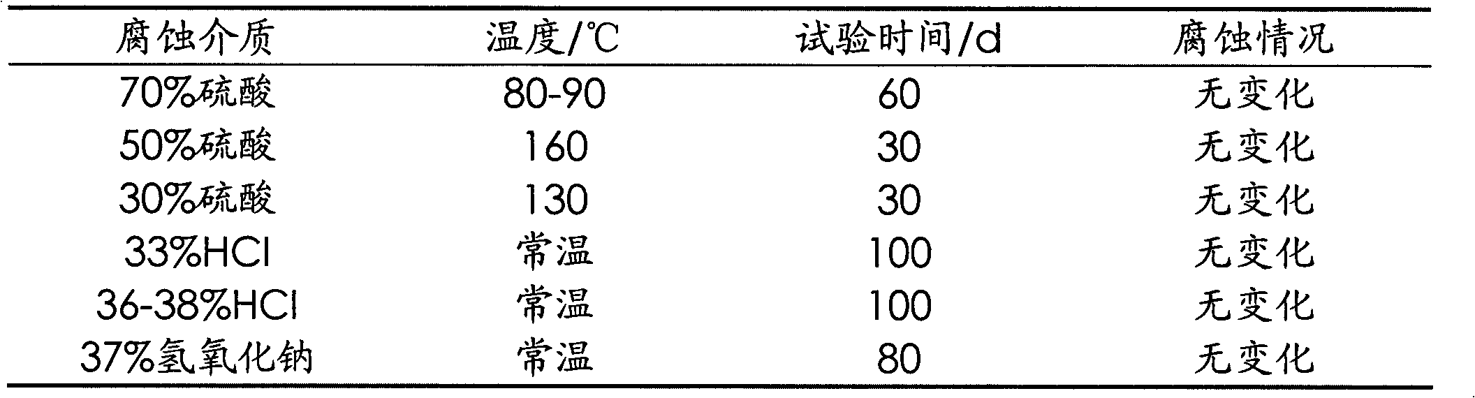 Fluoroelastomer coating with high fluorine content and low-temperature solidification