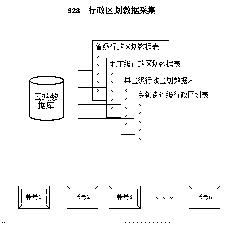 Construction method and system of multifunctional Internet application based on administrative division and community