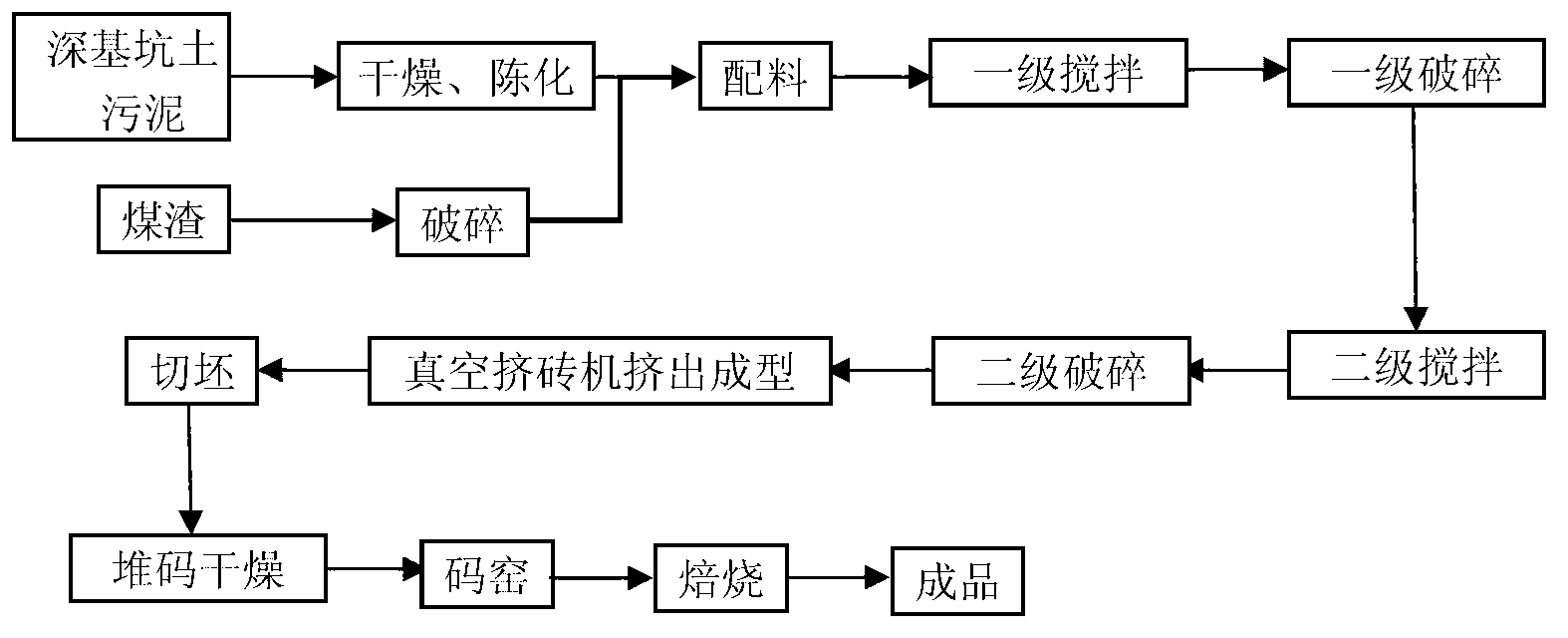 Deep foundation pit soil-sintered porous brick and production method thereof