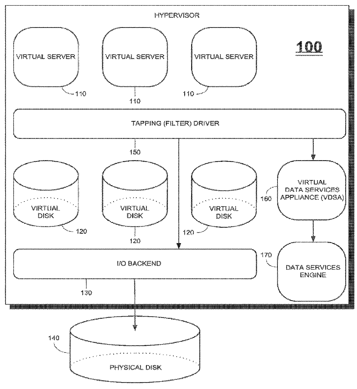 Methods and apparatus for providing hypervisor level data services for server virtualization