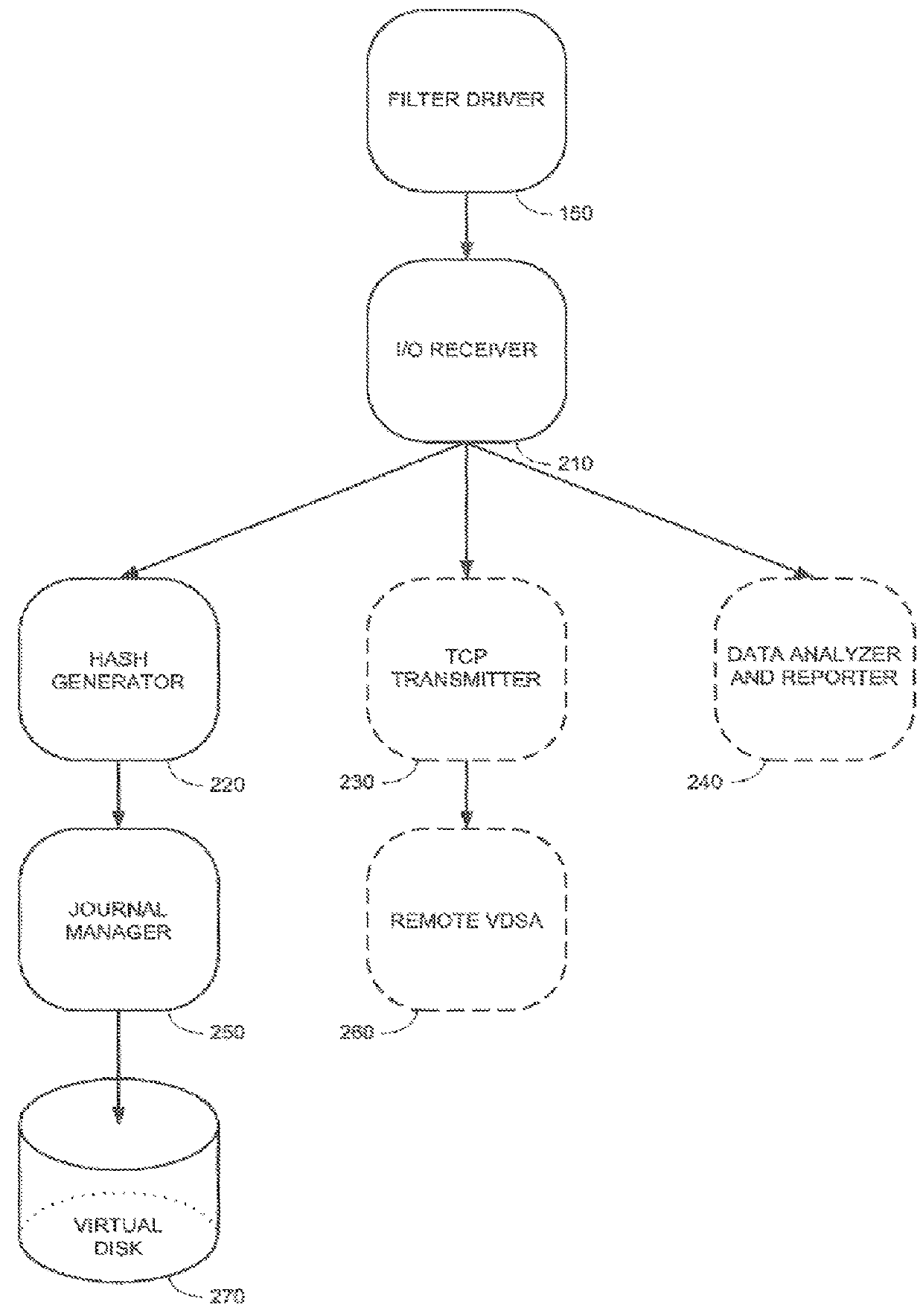 Methods and apparatus for providing hypervisor level data services for server virtualization