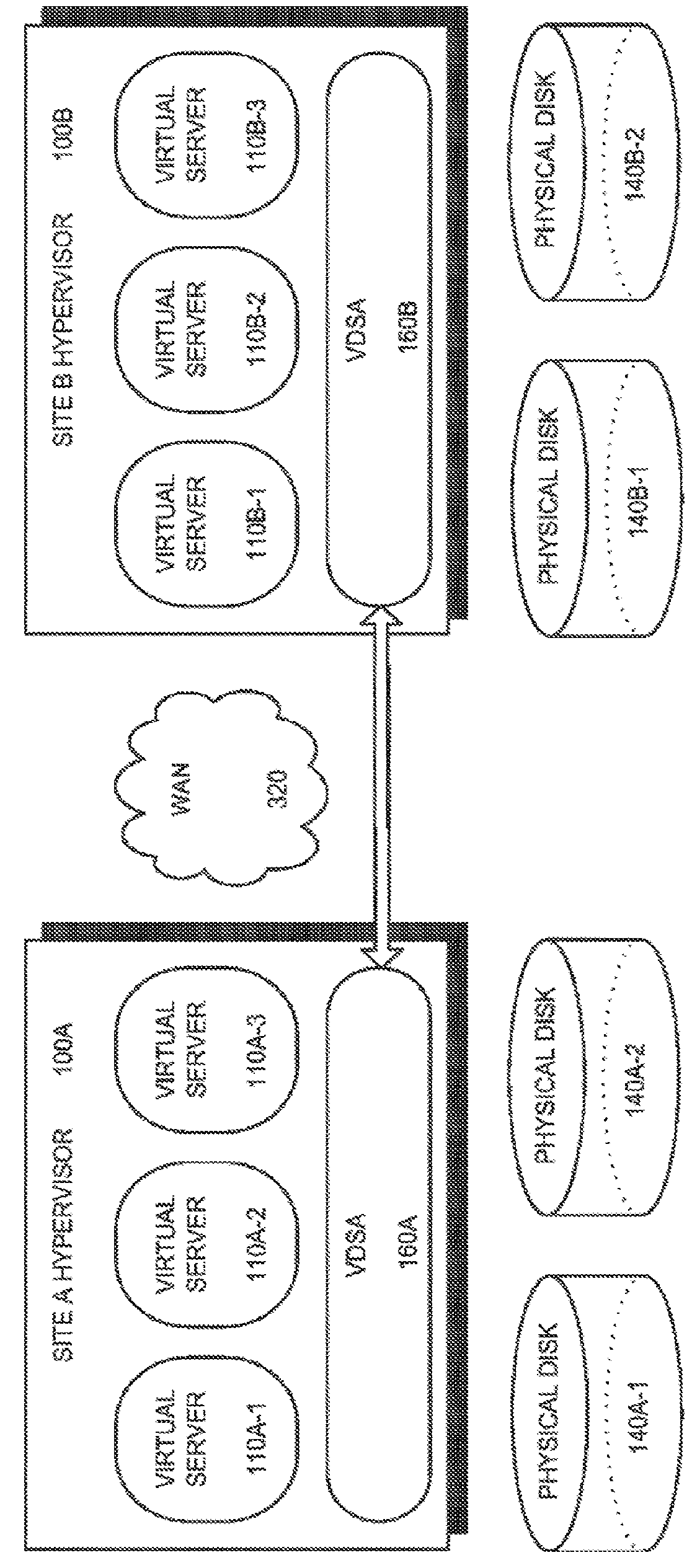 Methods and apparatus for providing hypervisor level data services for server virtualization